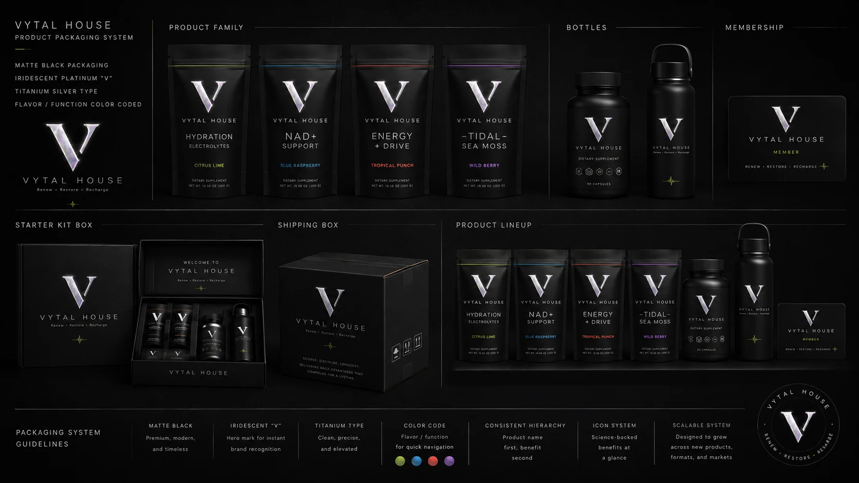 VYTAL House approved product packaging system