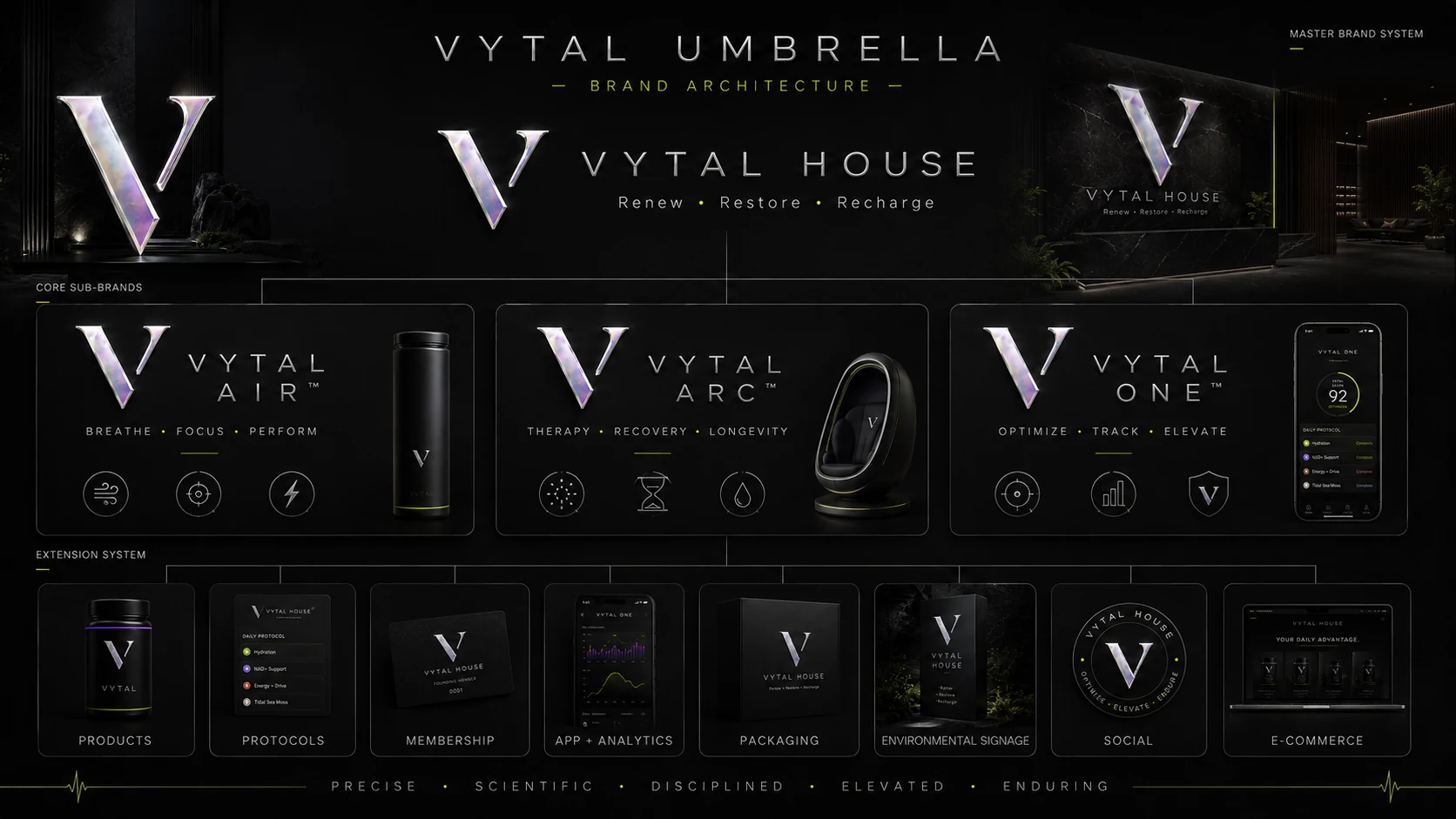 VYTAL Umbrella brand architecture
